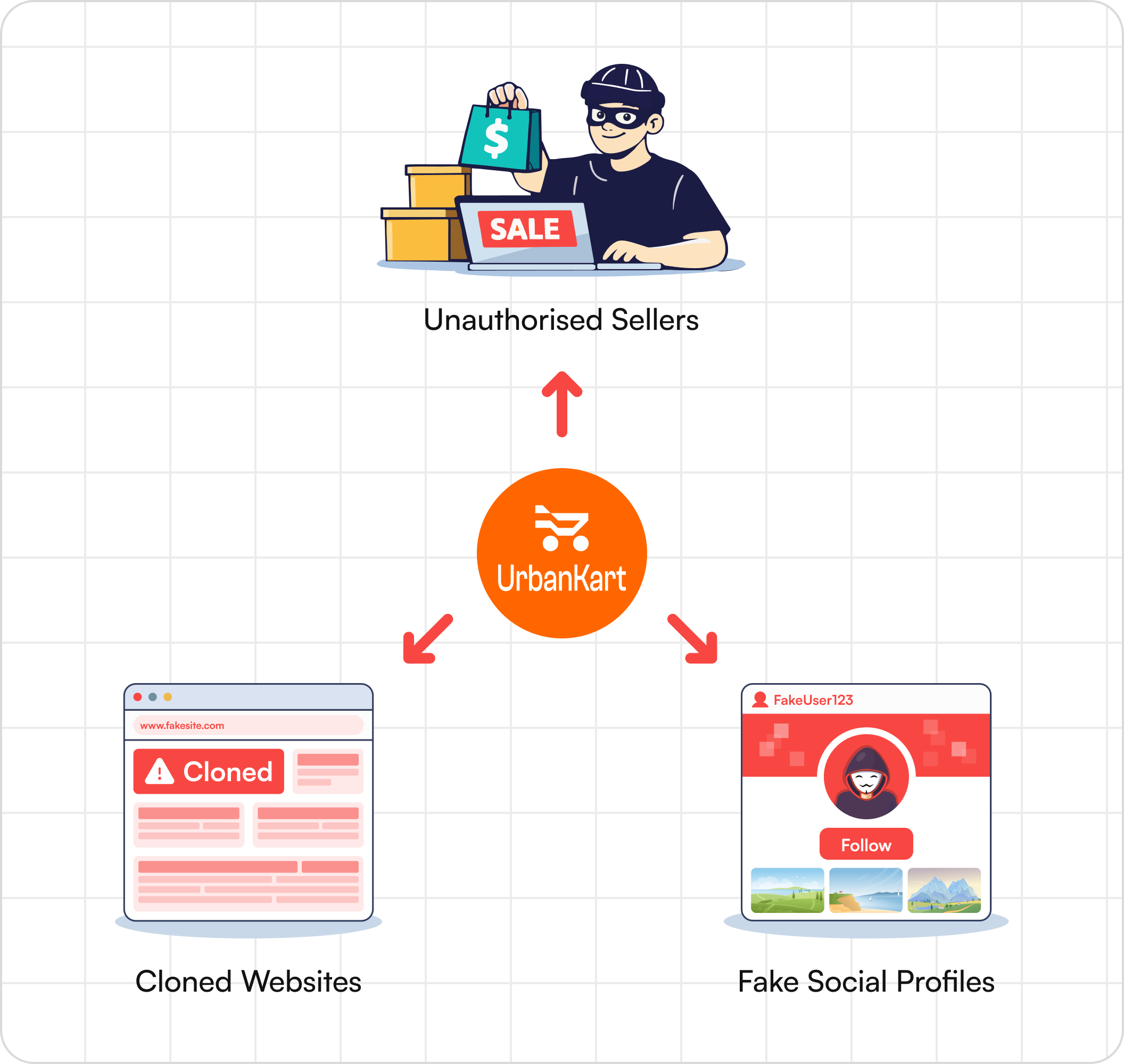 Digital brand erosion across channels