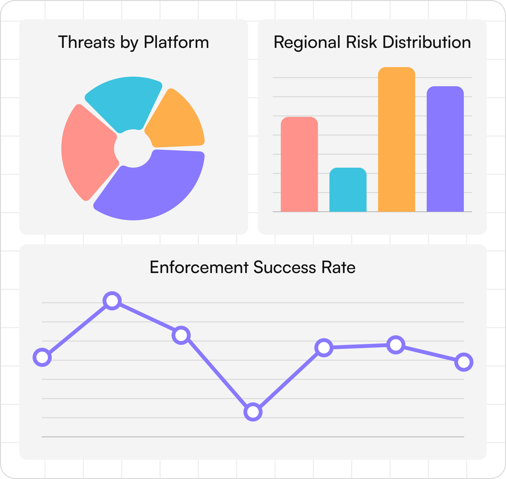 Strategic trend and impact reporting