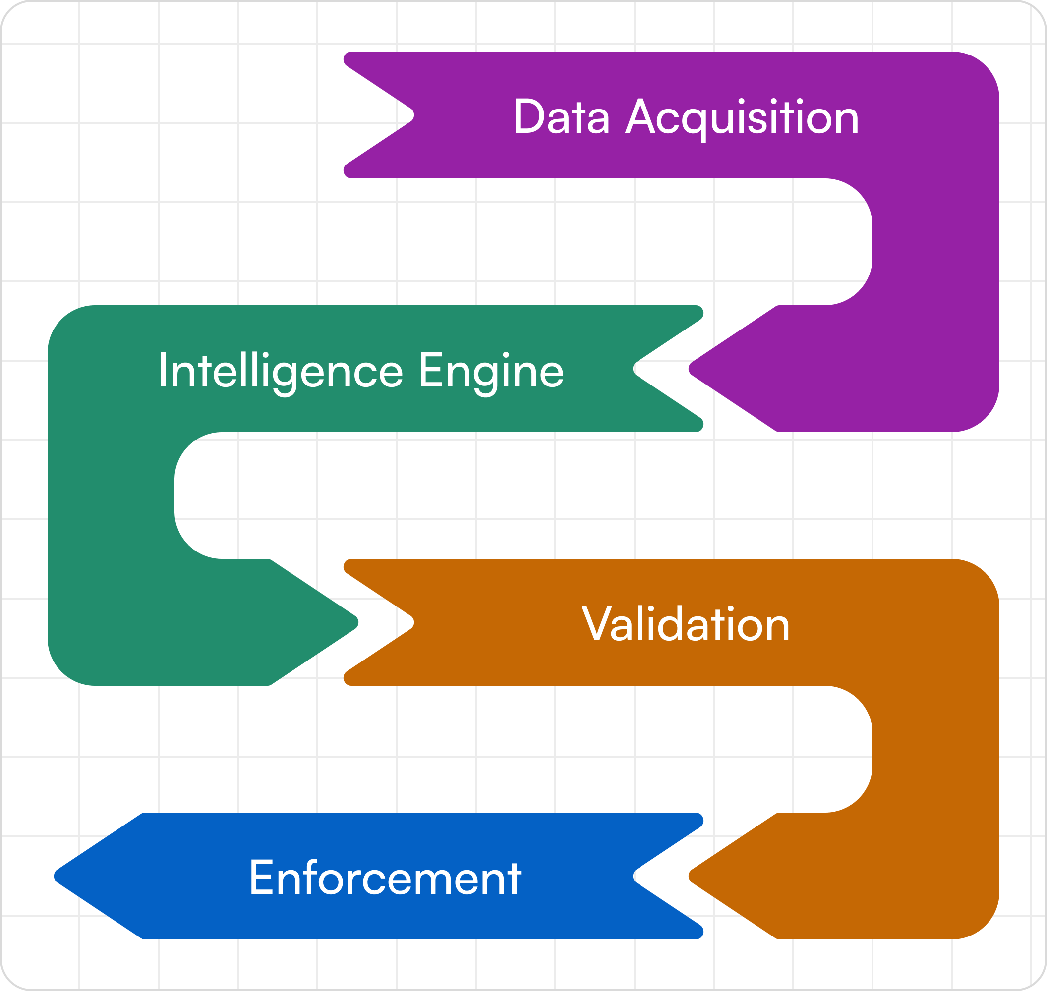Truviss operational framework loop
