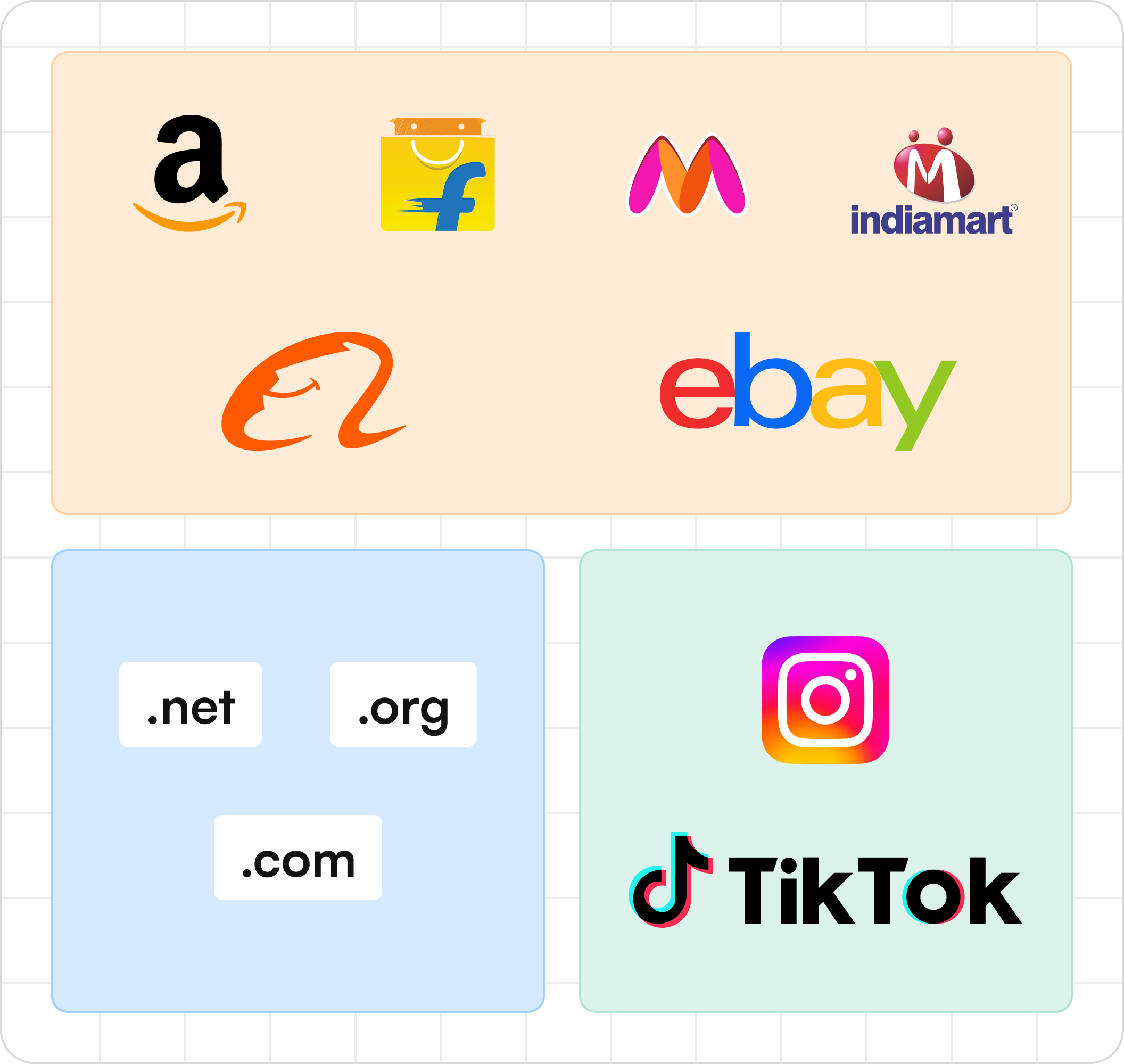 Multi-channel surveillance across marketplaces, domains, social