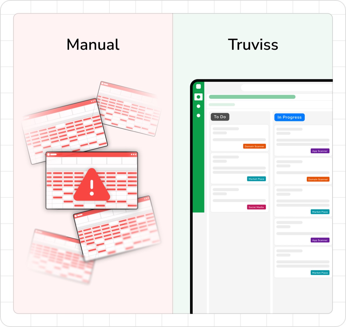 Manual monitoring vs Truviss