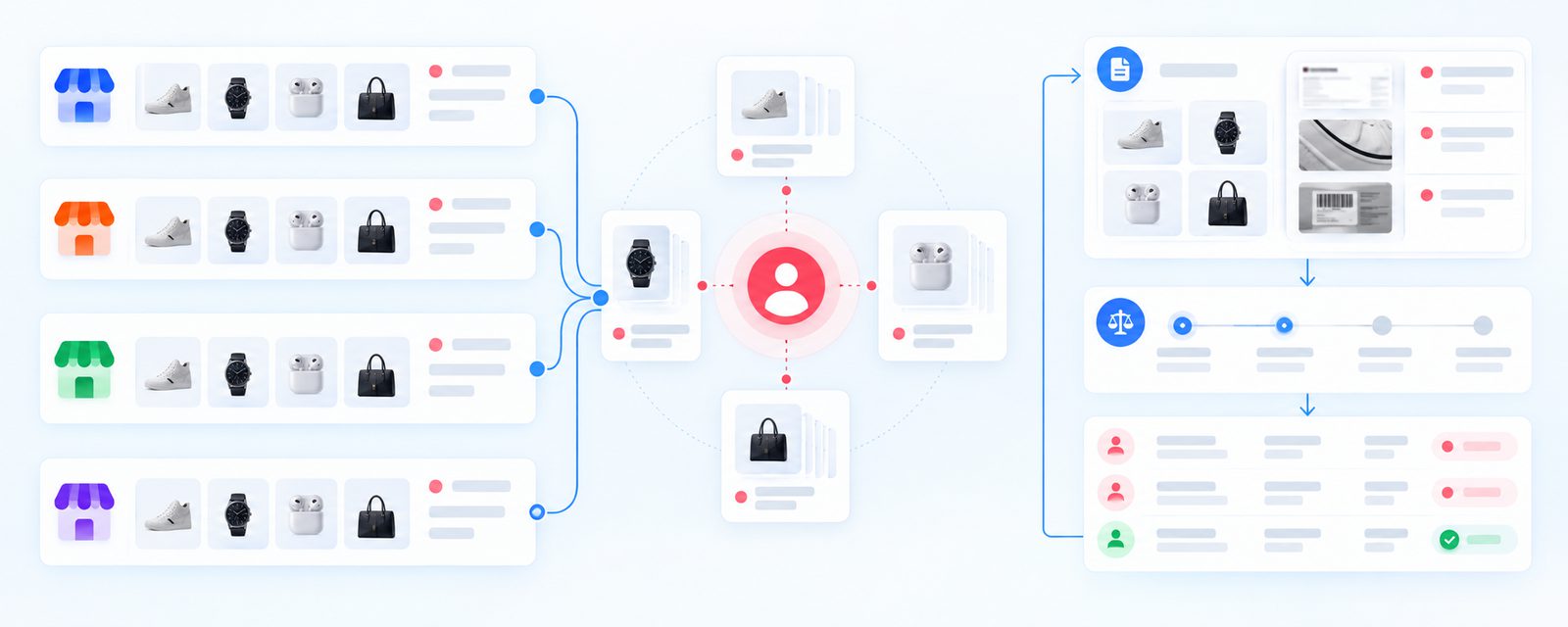 brand protection team supplementing marketplace moderation with independent counterfeit monitoring
