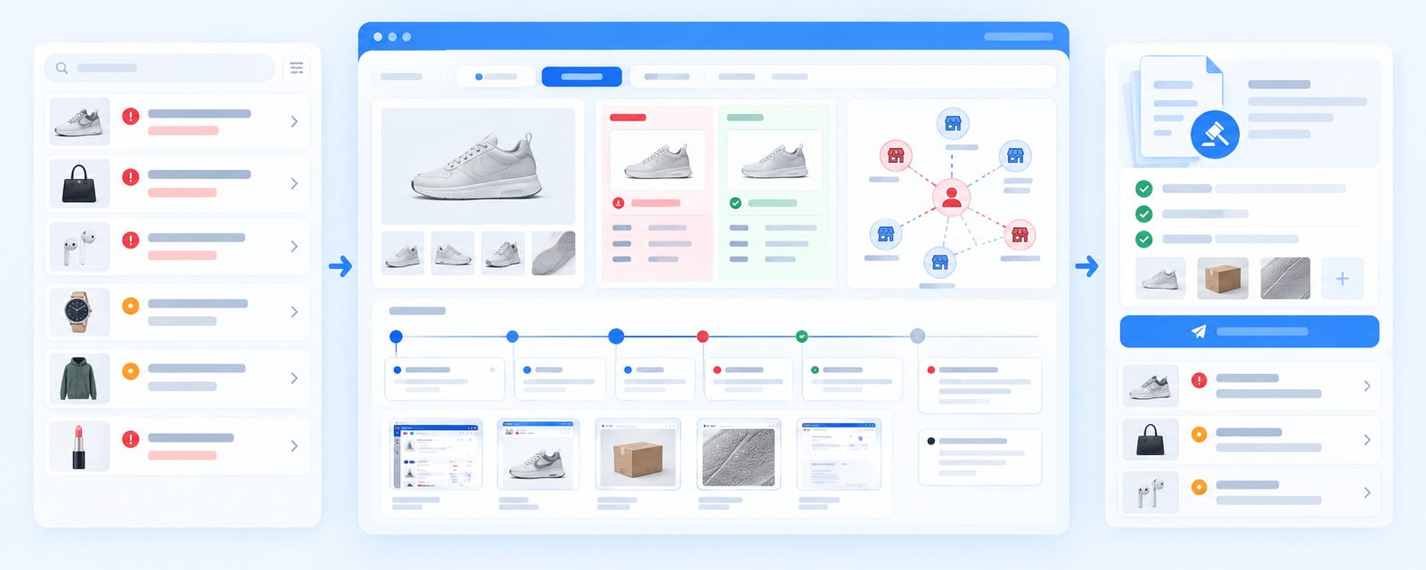 checklist of brand protection strategies being implemented by an e-commerce team