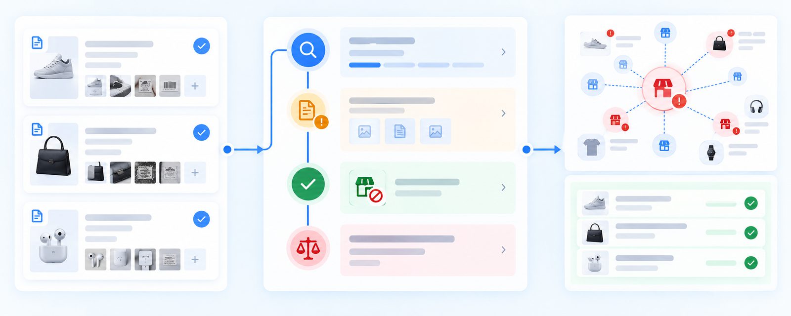 brand team tracking the status of a counterfeit seller report across multiple marketplaces