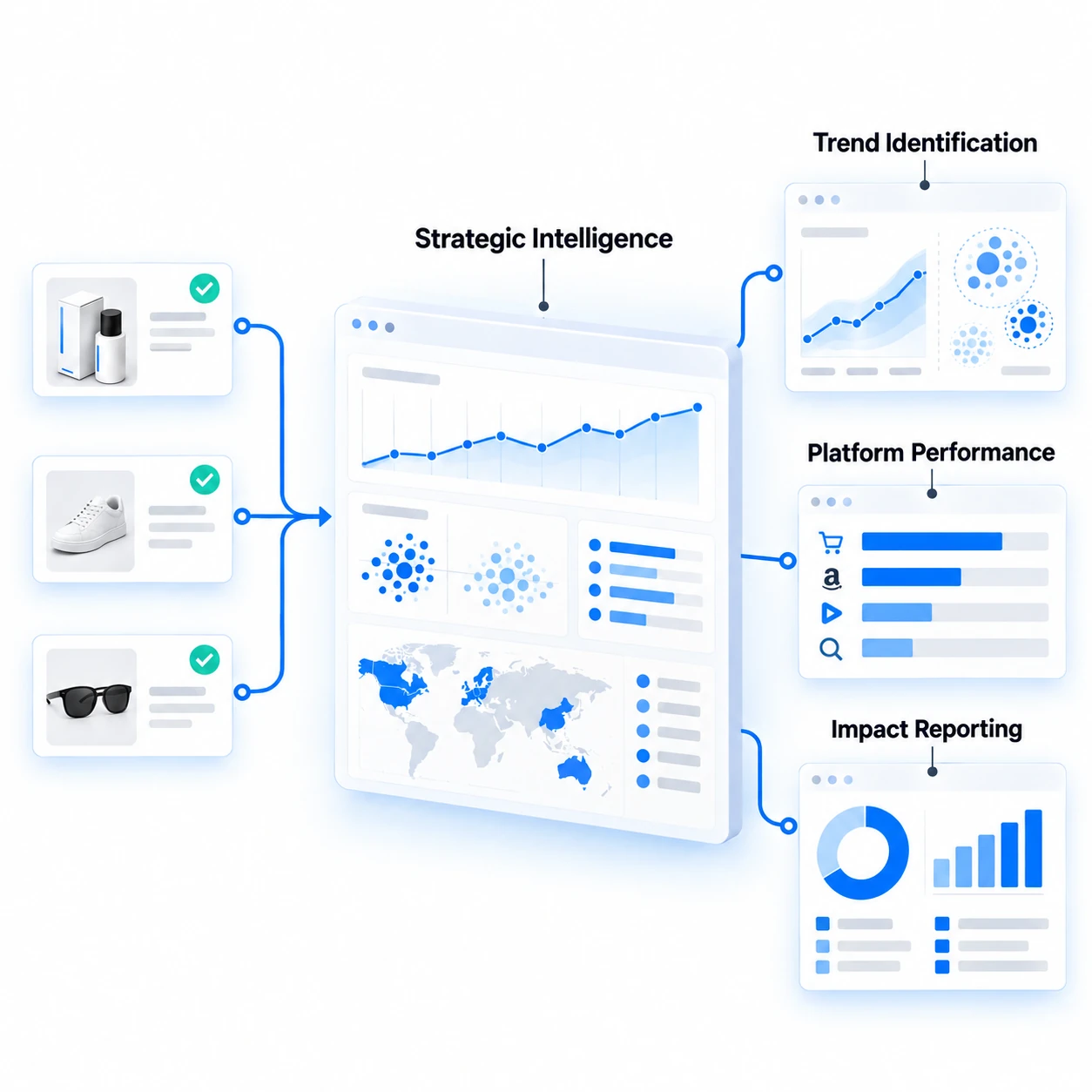 Analytics connect enforcement outcomes to trend identification, platform performance, and impact reporting.