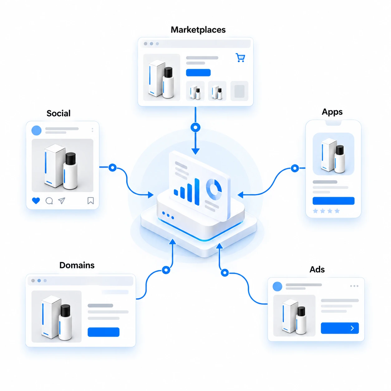 Truviss protection hub connected to marketplaces, social media, apps, domains, and adverts.